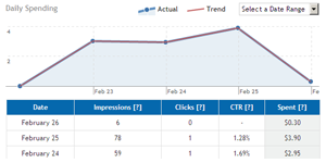 Stats Example